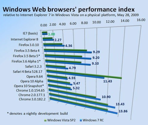 browserwar browserwar