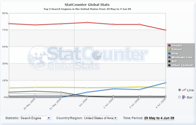statcounter-bing statcounter-bing
