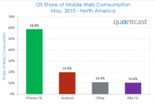 mobile OS market share may 2010