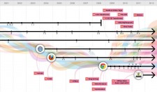 evolucion-web