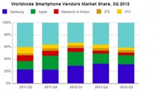 smartphones