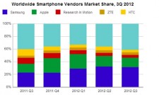 smartphones