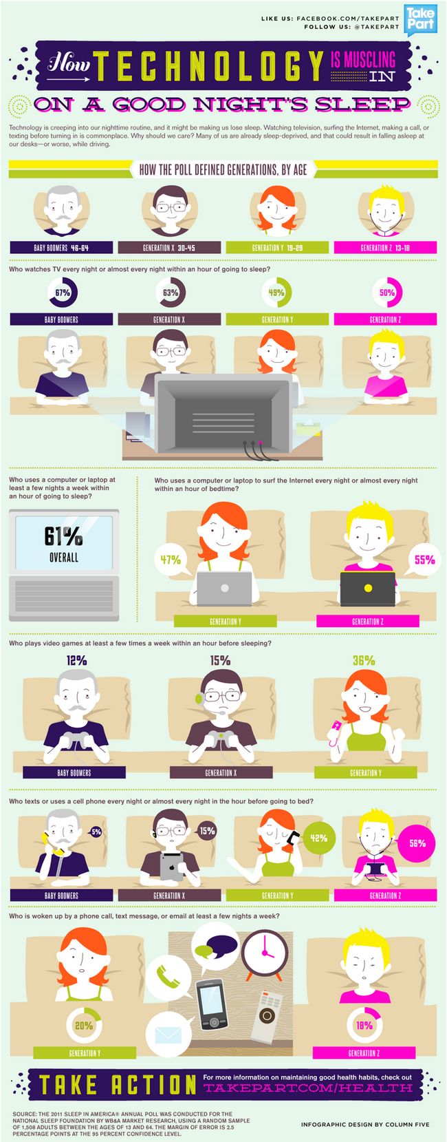 tech-sleep-infographic tecnología infografía