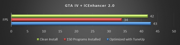 GTA-IV-+-iCEnhancer-2.0-600x152